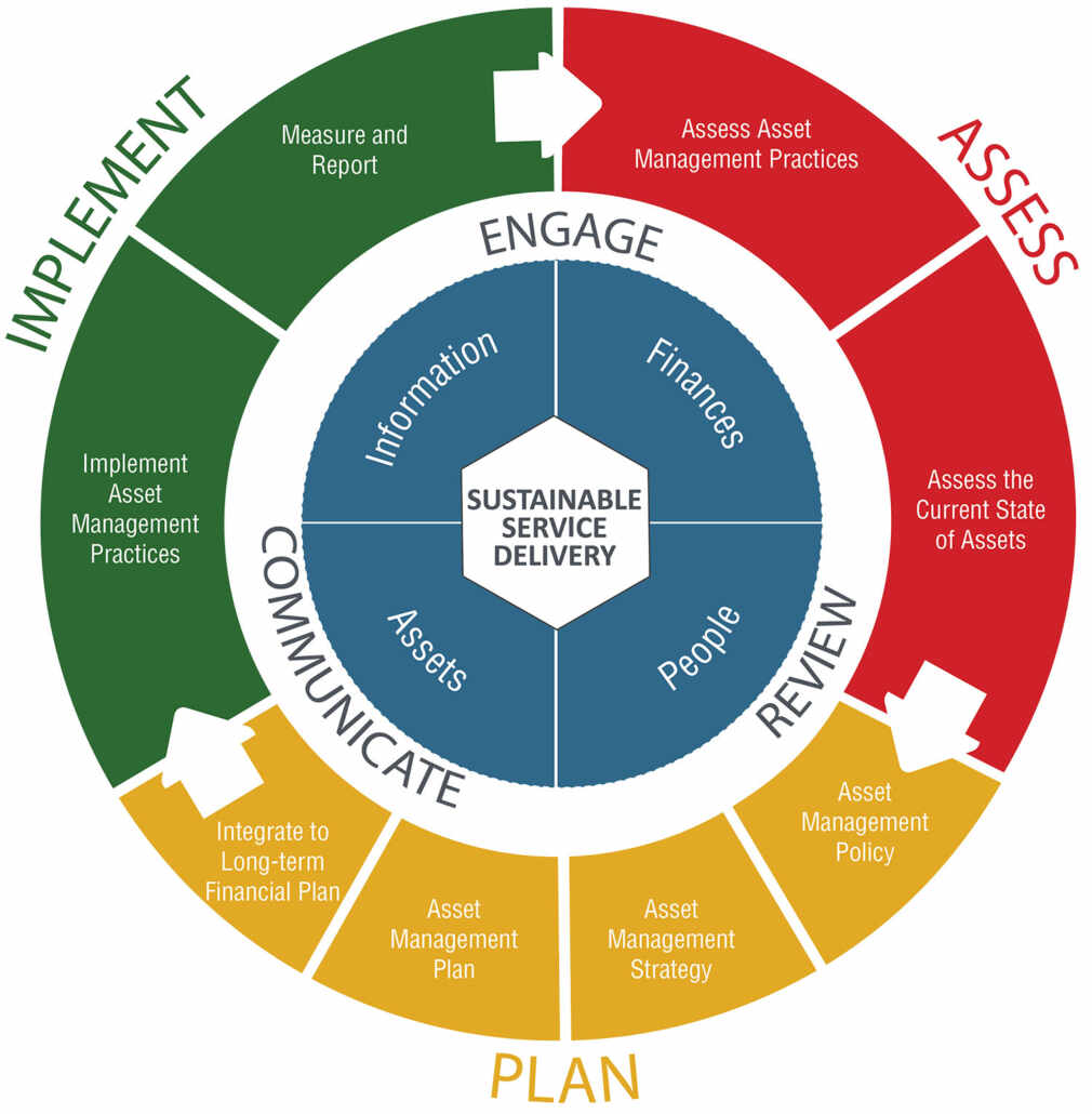 Framework Asset Management BC